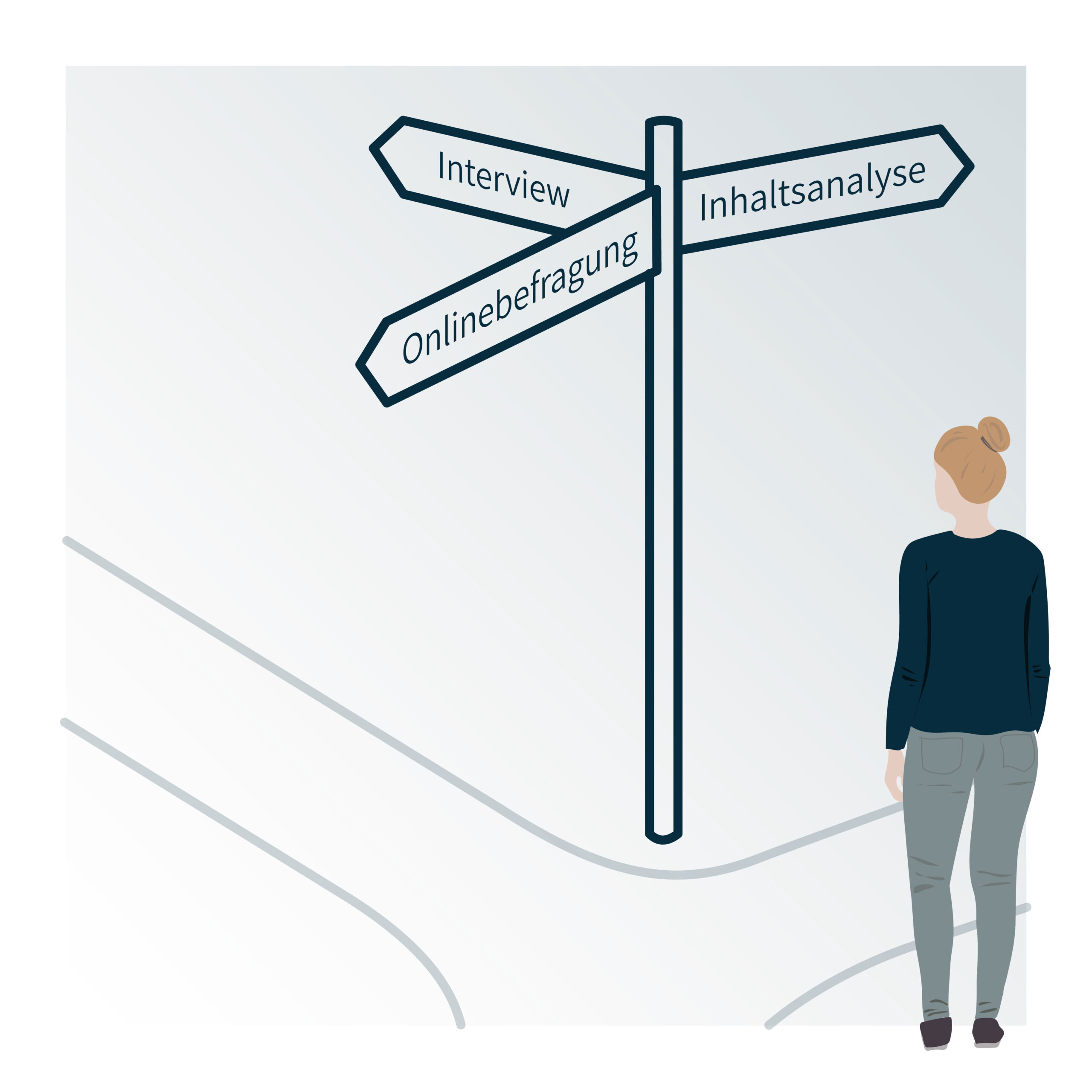 Welche Erhebungsmethode bietet sich an? Onlinebefragung, Inhaltsanalyse, Interview, Big-Data-Analyse &ndash; oder eine Kombination?